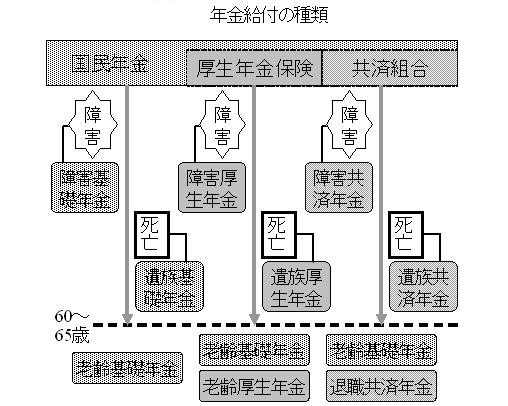 �N�����t�̎��