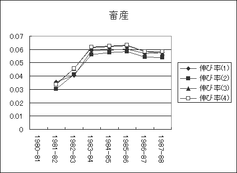 ChartObject �{�Y