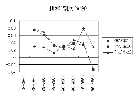 ChartObject �k��(�����앨)