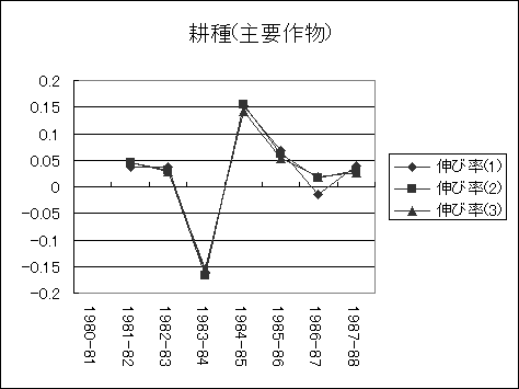 ChartObject �k��(��v�앨)