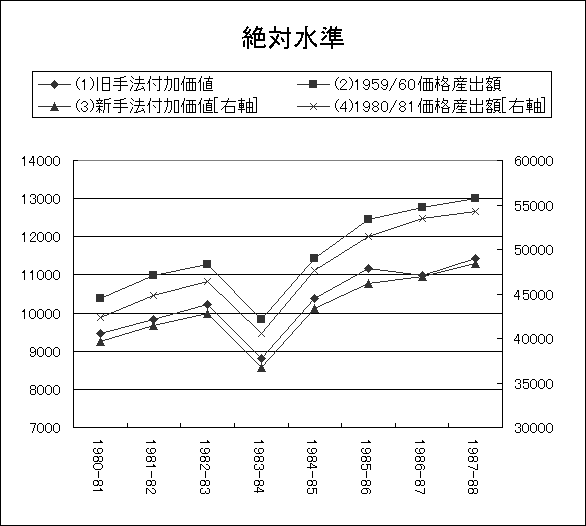 ChartObject ��ΐ���
