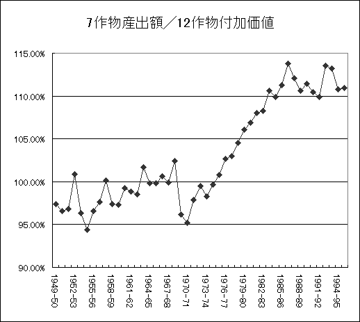 ChartObject 7�앨�Y�o�z�^12�앨�t�����l