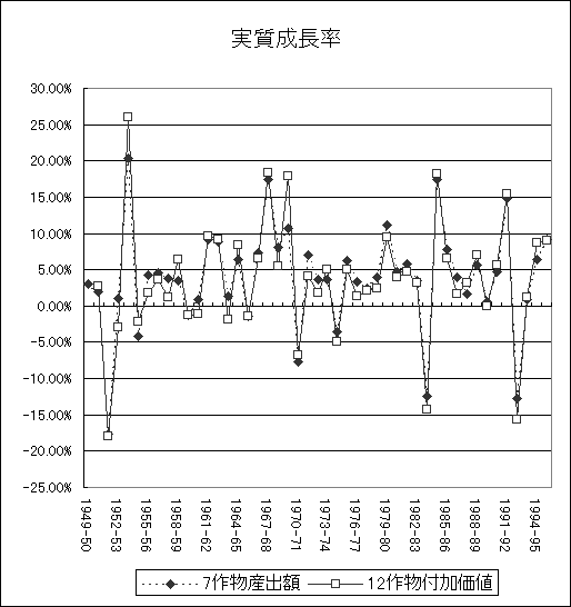 ChartObject ����������