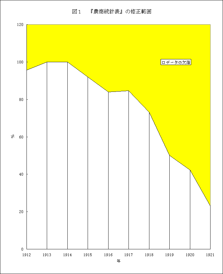 ChartObject �}�P�@�w�_�����v�\�x�̏C���͈�