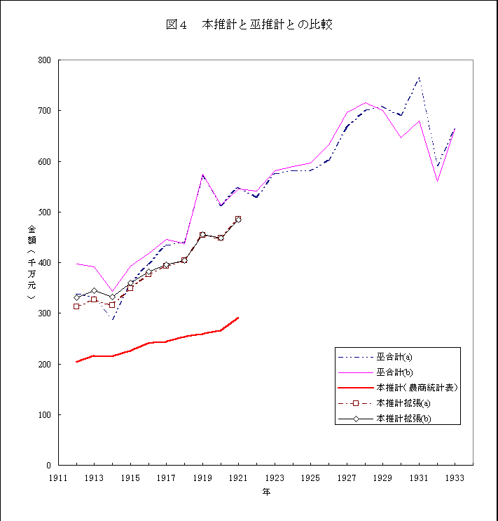 ChartObject �}�S�@�{���v�ƛސ��v�Ƃ̔�r