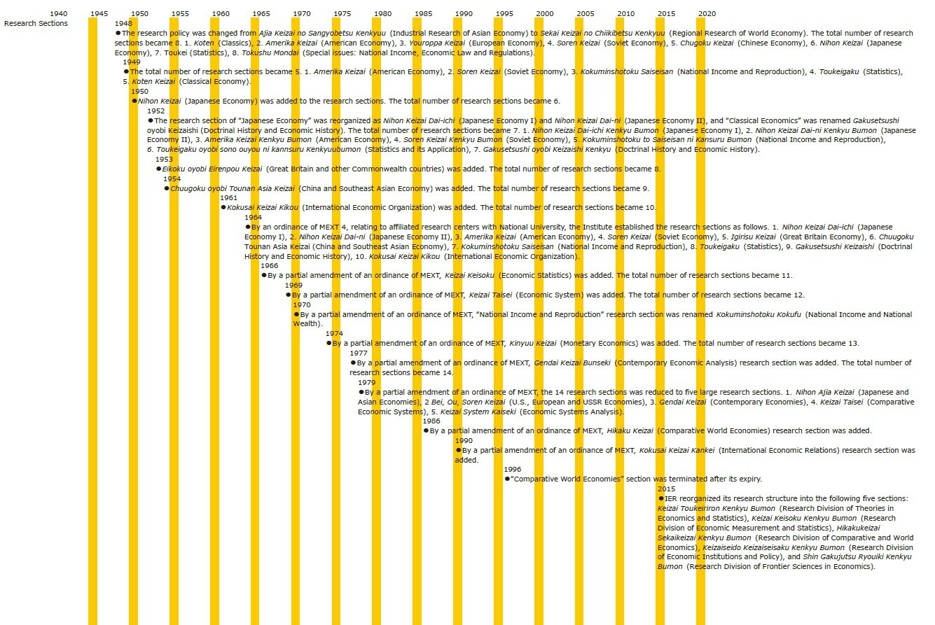 IER-Chart1.jpg