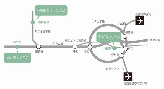 国立キャンパス　交通案内