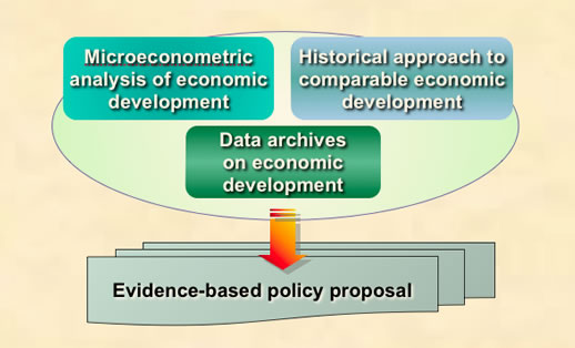 diagram of expected outcomes