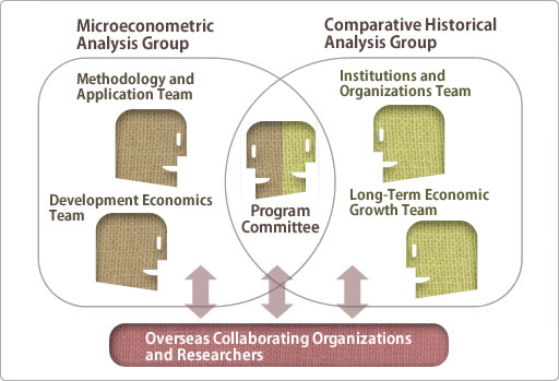 Organization Chart