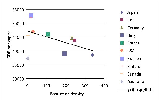 graph